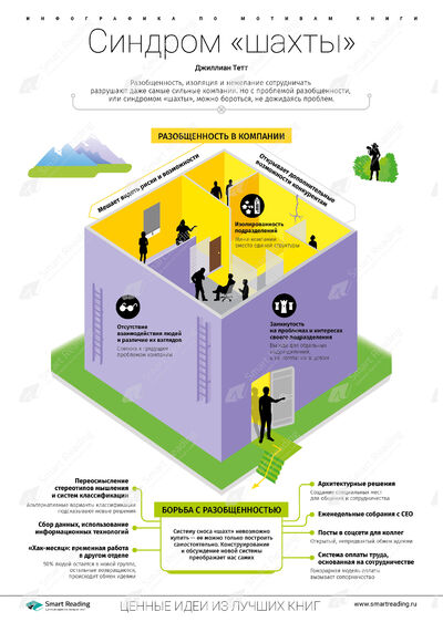 Инфографика для книги «Проклятие эффективности, или Синдром „шахты“»