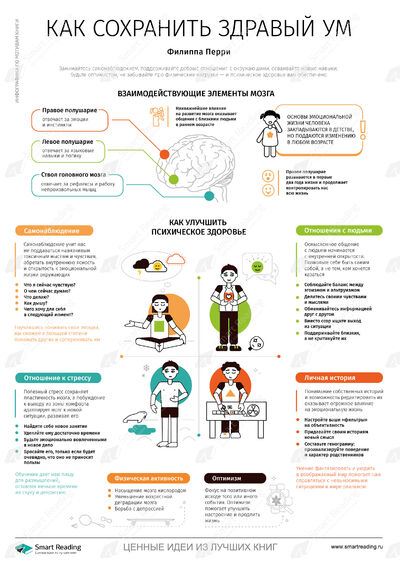 Инфографика для книги «Как сохранить здравый ум»