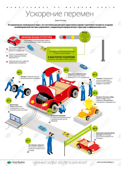 Инфографика для книги «Ускорение перемен»