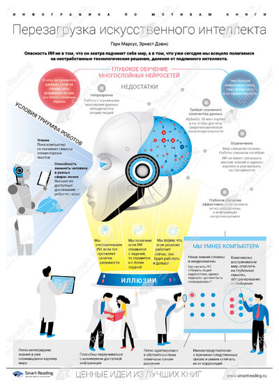 Инфографика для книги «Искусственный интеллект: перезагрузка»