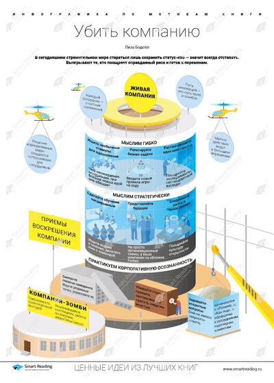 Инфографика для книги «Убить компанию»