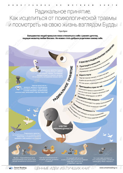 Инфографика для книги «Радикальное принятие»