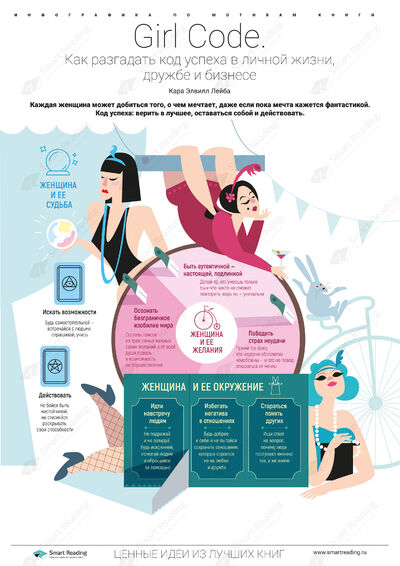 Инфографика для книги «Girl Code»
