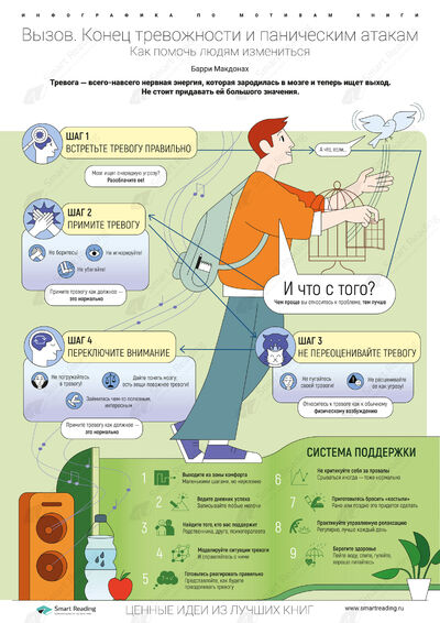 Инфографика для книги «Вызов»