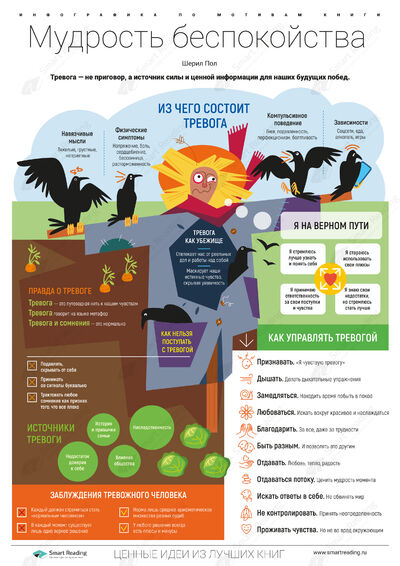 Инфографика для книги «Мудрость беспокойства»