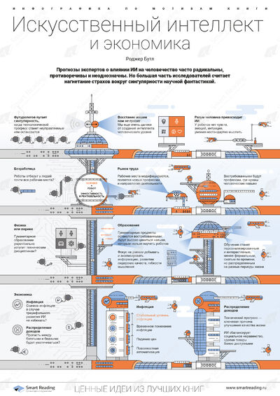 Инфографика для книги «Искусственный интеллект и экономика»