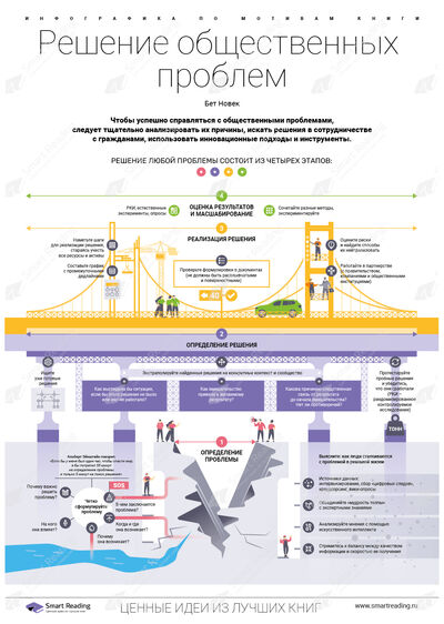 Инфографика для книги «Как сделать, чтобы государство работало для граждан»