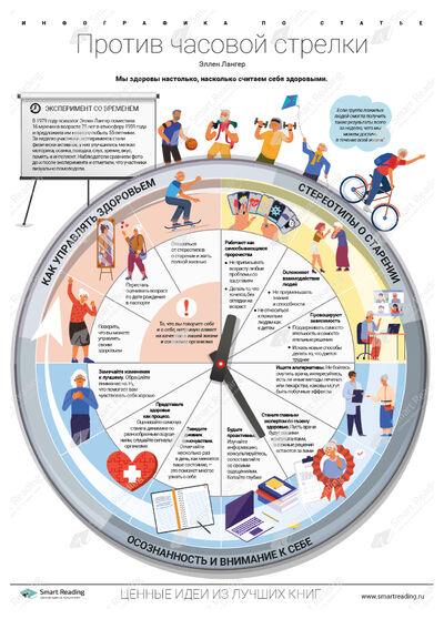 Инфографика для книги «Против часовой стрелки»