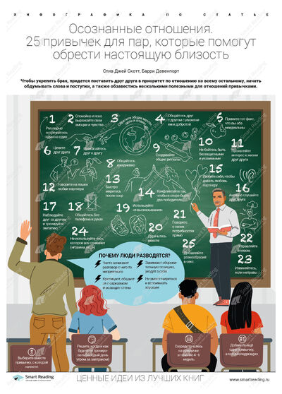Инфографика для книги «Осознанные отношения»