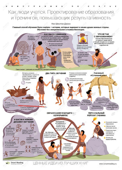 Инфографика для книги «Как люди учатся»