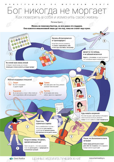 Инфографика для книги «Бог никогда не моргает»