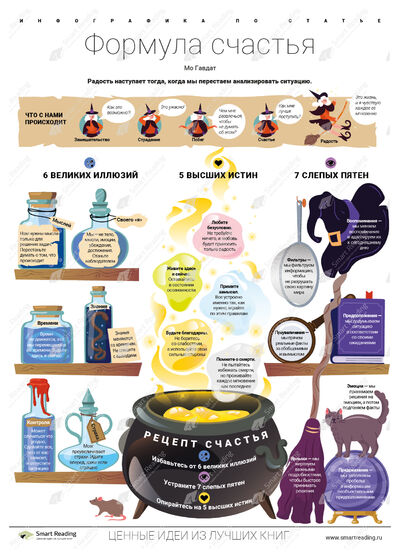 Инфографика для книги «Формула счастья»