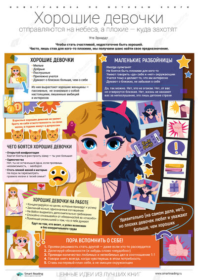 Инфографика для книги «Хорошие девочки отправляются на небеса, а плохие — куда захотят»