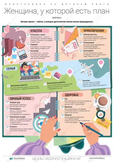 Инфографика для книги «Женщина, у которой есть план»