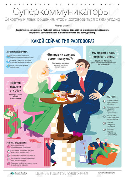 Инфографика для книги «Суперкоммуникаторы»