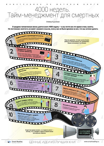 Инфографика для книги «4000 недель»