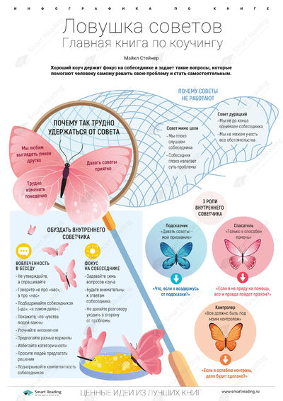 Инфографика для книги «Ловушка советов»