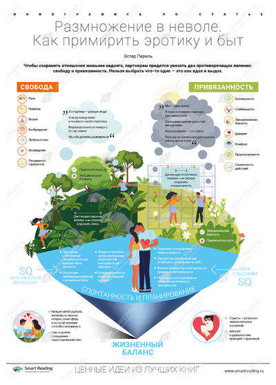 Инфографика для книги «Всегда желанные»