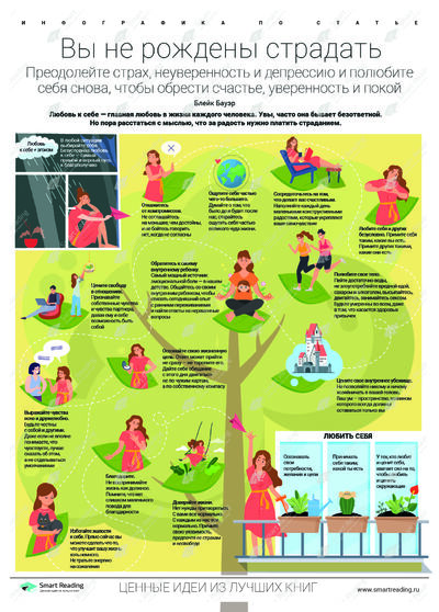 Инфографика для книги «Вы не рождены страдать»
