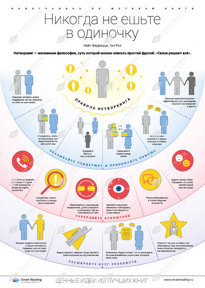 Инфографика для книги «Никогда не ешьте в одиночку»