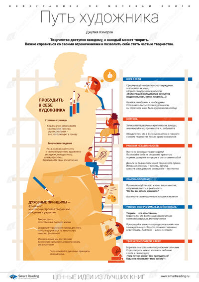 Инфографика для книги «Путь художника»