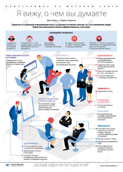Инфографика для книги «Я вижу, о чём вы думаете»
