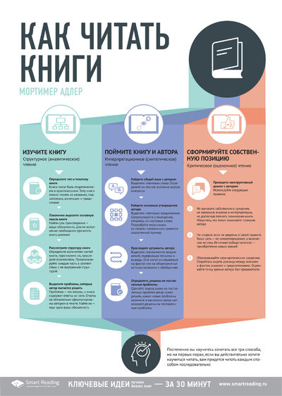 Инфографика для книги «Как читать книги»