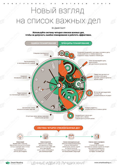 Инфографика для книги «Новый взгляд на список важных дел»
