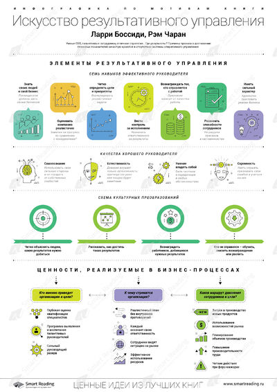 Инфографика для книги «Исполнение»