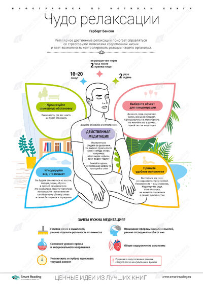 Инфографика для книги «Чудо релаксации»
