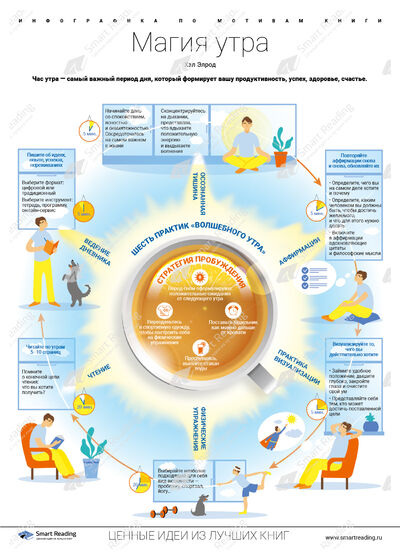 Инфографика для книги «Магия утра»