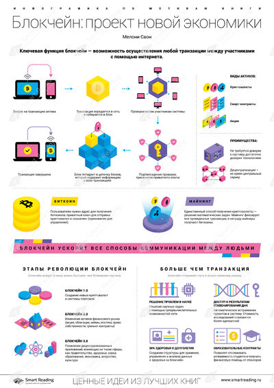Инфографика для книги «Блокчейн»