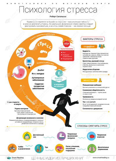 Инфографика для книги «Психология стресса»
