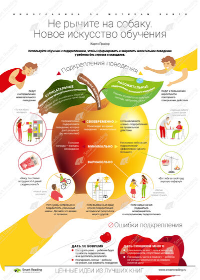 Инфографика для книги «Не рычите на собаку»