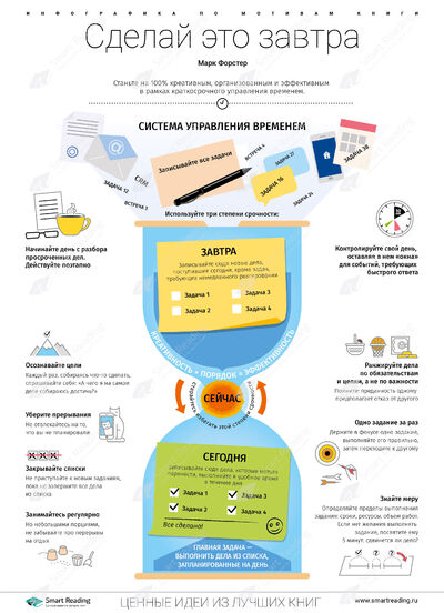 Инфографика для книги «Сделай это завтра»