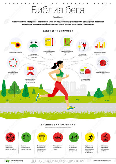 Инфографика для книги «Библия бега»