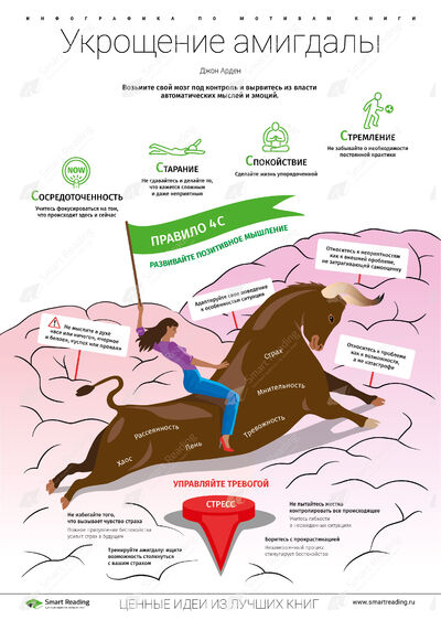 Инфографика для книги «Укрощение амигдалы»