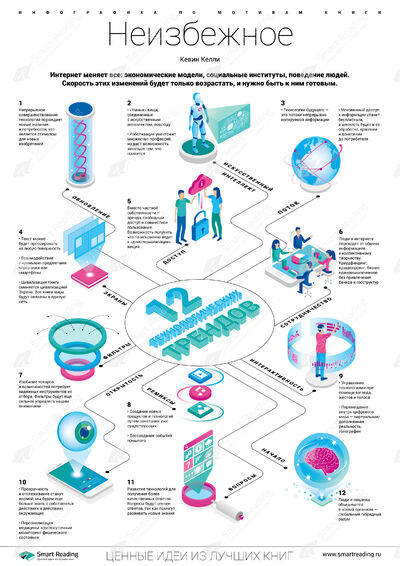 Инфографика для книги «Неизбежно»