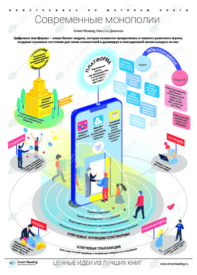 Инфографика для книги «Платформа»