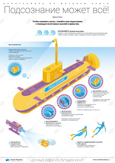 Инфографика для книги «Подсознание может всё»