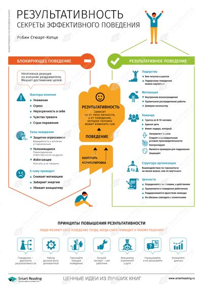 Инфографика для книги «Результативность»