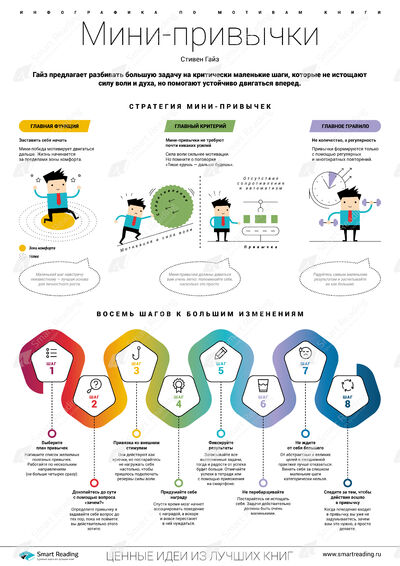 Инфографика для книги «Мини-привычки — макси-результаты»
