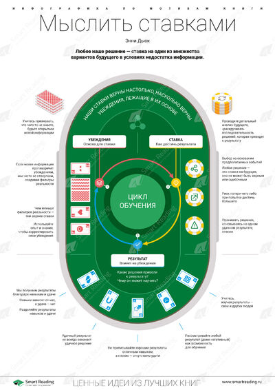 Инфографика для книги «Принцип ставок»