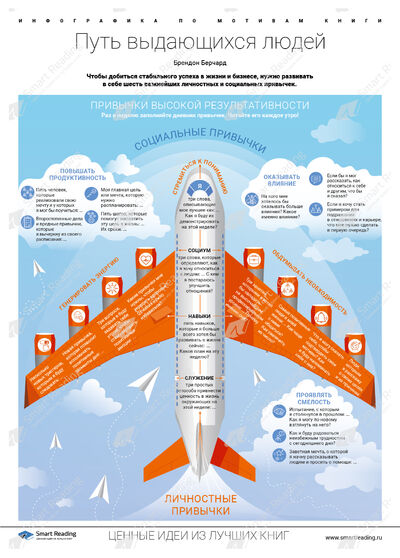 Инфографика для книги «Путь выдающихся людей»