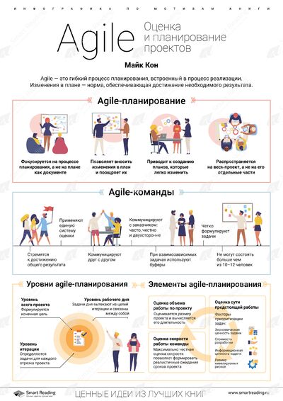Инфографика для книги «Agile»