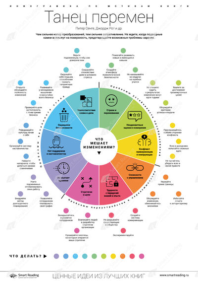 Инфографика для книги «Танец перемен»