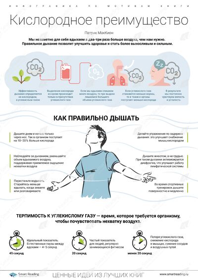 Инфографика для книги «Кислородное преимущество»