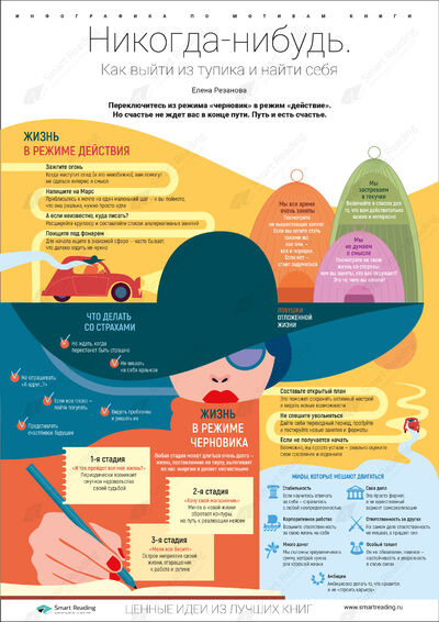 Инфографика для книги «Никогда-нибудь»