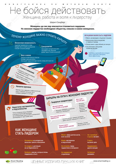 Инфографика для книги «Не бойся действовать»