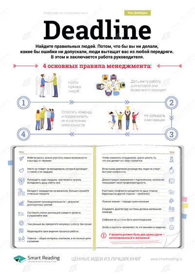Инфографика для книги «Deadline»